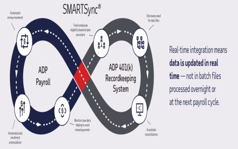 ADP or ECR: Which Payroll System Is Best for Your Business?