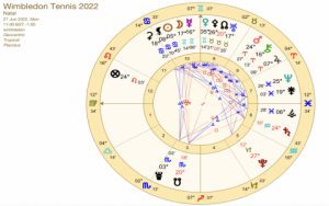Elena Rybakina Prediction: Key factors that will impact her performance