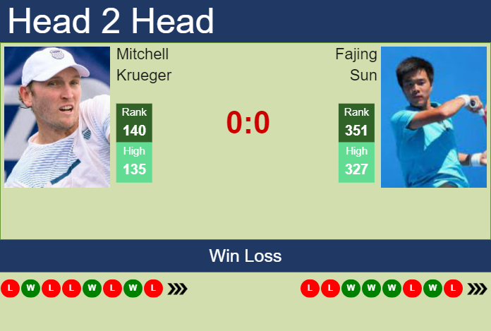 What is the best sun vs krueger prediction? We compare all the top game forecasts for you right here!