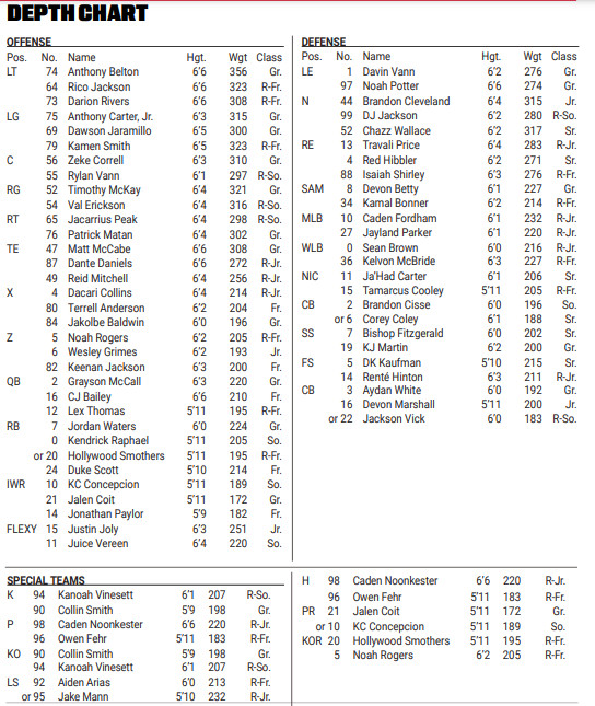 Need the NC State depth chart? (Get all current starters and subs now)