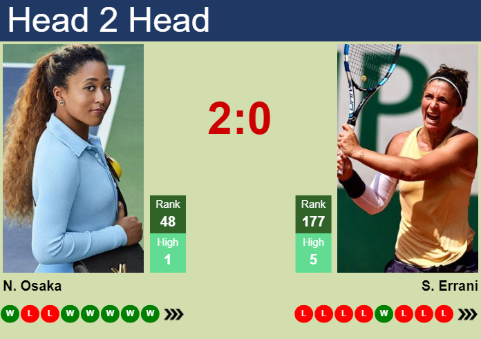 Naomi Osaka Prediction: What are the Odds for Her Next Match?