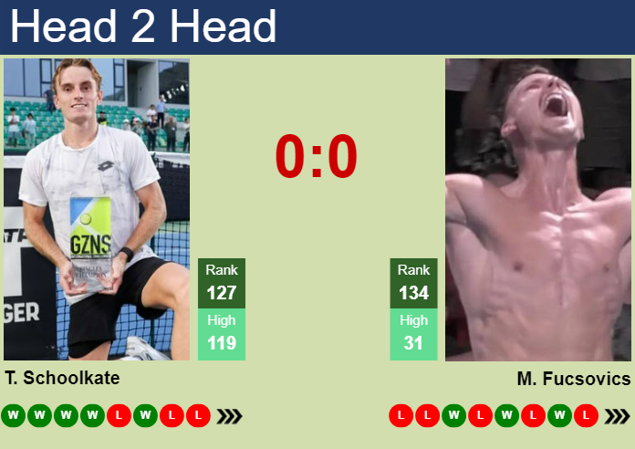 Need a reliable Marton Fucsovics prediction? See what tennis pros think about his chances to win!