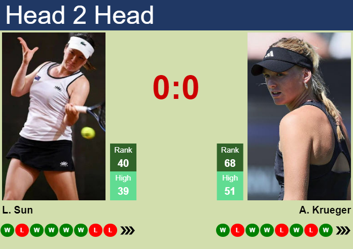 What is the best sun vs krueger prediction? We compare all the top game forecasts for you right here!