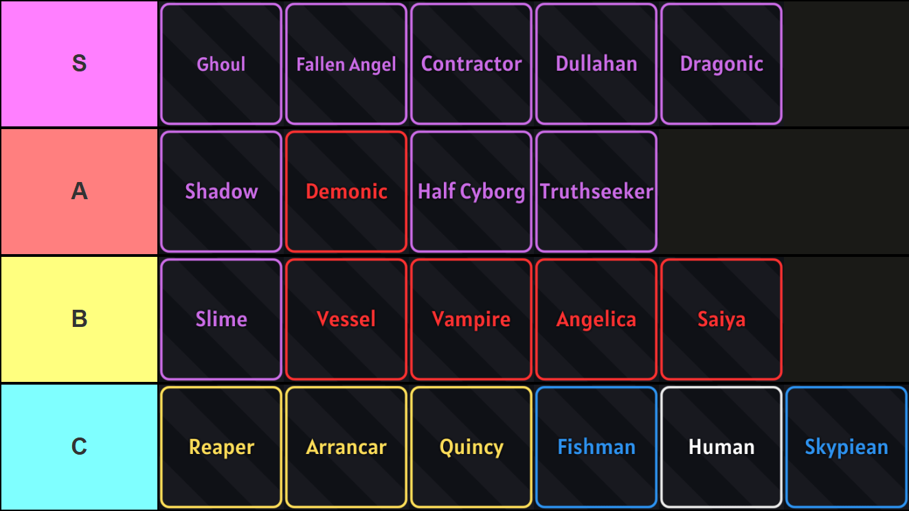 How do you understand the verse piece race tier list? Our easy guide makes race selection so simple!